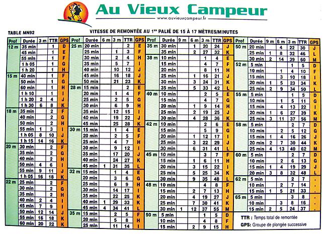 TABLE CLUB MN 90