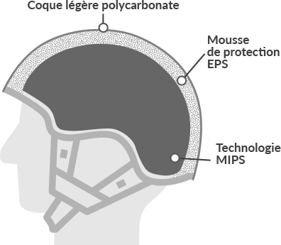 Casques de ski MIPS