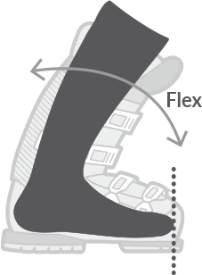 Flex d'une chaussure de ski