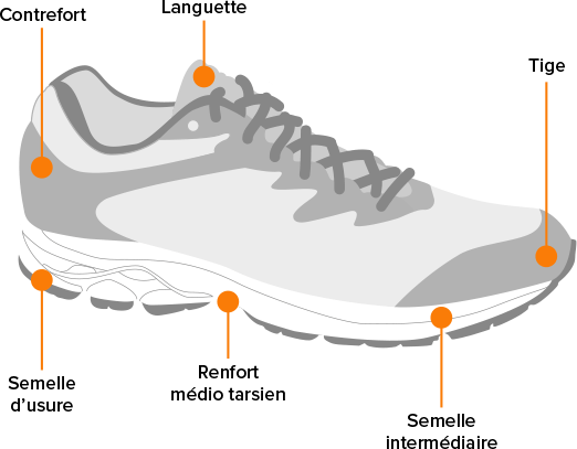 Les qualités d'une bonne chaussure de cours à pied