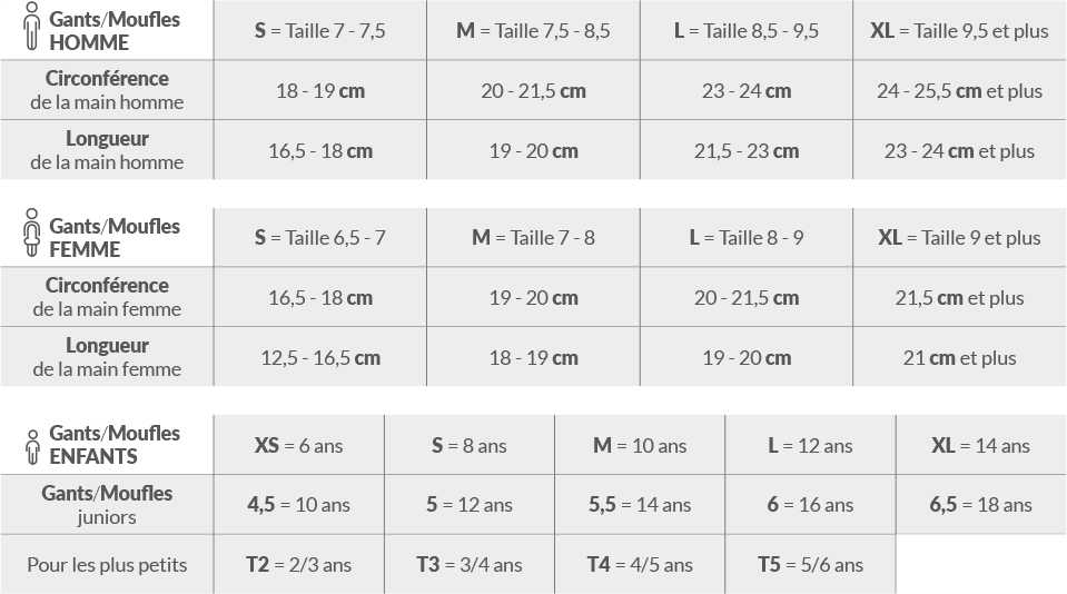 Taille des gants
