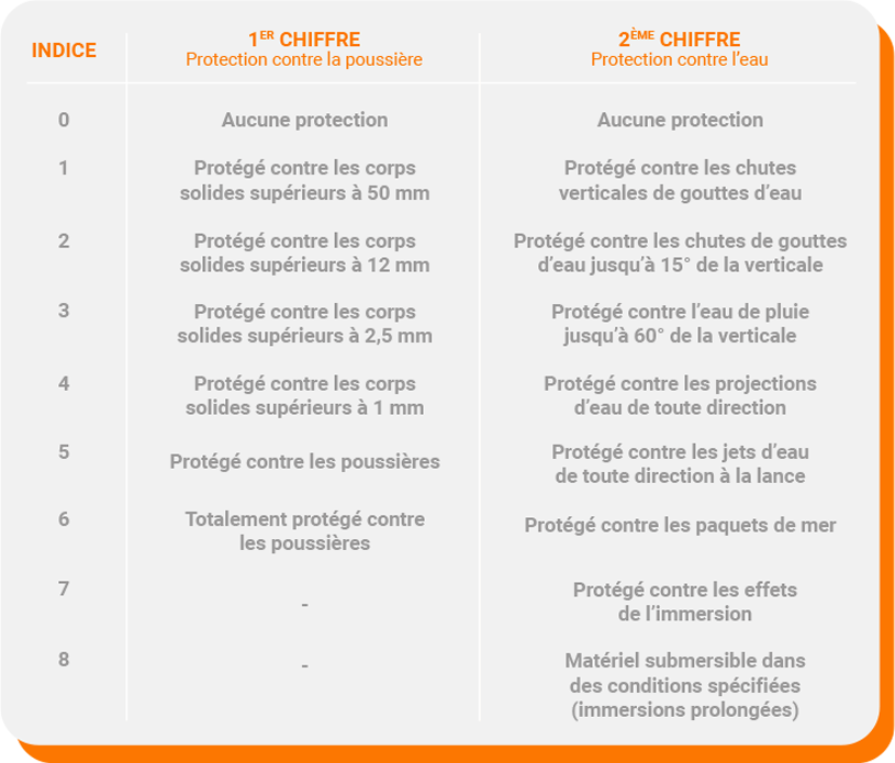 Indices