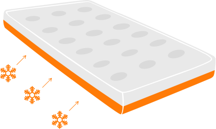 Les matelas de sol