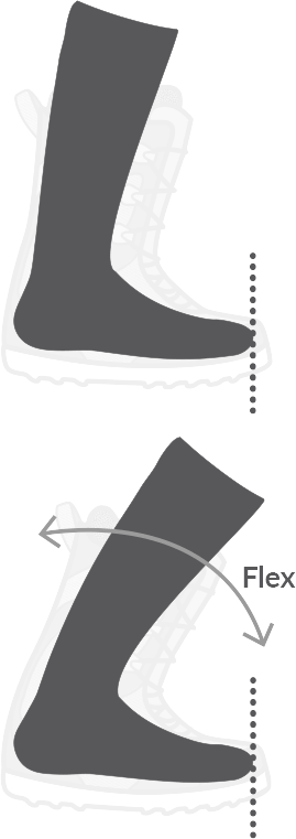 flex et confort d'une boots de snowboard