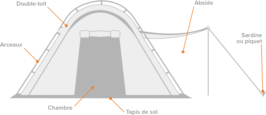 Les caractéristiques techniques