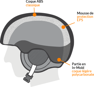 CASQUE H3 + VISIERE PHOTOCHROMIQUE