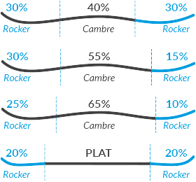 poudre rocker